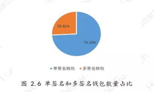区块链钱包开发公司的收费标准与服务分析
