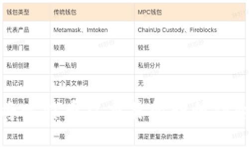 如何将比特币从交易所转移到冷钱包