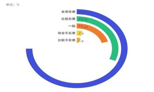 

如何将TP钱包中的资金提取到币安：简单易懂的操作指南！