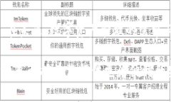 tiaoti币圈TP钱包的含义与功