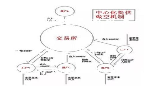 tiaoti币圈TP钱包的含义与功能解析/tiaoti
TP钱包,币圈,数字资产/guanjianci

什么是TP钱包？
在币圈这个高速发展且充满活力的领域，钱包作为数字资产存储和管理的工具，扮演着至关重要的角色。而TP钱包，作为一种新兴的钱包选择，正在受到越来越多用户的关注和使用。那么，TP钱包到底是什么样的存在呢？

TP钱包的定义和特点
TP钱包，即“Token Pocket”钱包，是一种专为数字资产存储、转账和管理设计的电子钱包。与传统的银行账户不同，TP钱包提供了更加便捷和安全的方式来管理各种数字资产，尤其是在快速发展的区块链生态系统中，TP钱包凭借其独特的优势不断吸引用户。

首先，TP钱包的一个显著特点是支持多种公链的资产，这意味着用户可以在一个平台上管理以太坊、比特币、EOS等多种数字货币资产，多么令人振奋！使用者无需频繁切换不同钱包，实现了资产管理的极大便利！

TP钱包的安全性
在谈到数字资产时，安全性无疑是用户最为关注的问题之一。TP钱包采用了多重安全措施，如私钥本地存储、助记词备份、交易签名等保护机制，确保用户的资产安全。此外，TP钱包团队也在不断更新和安全技术，以抵御潜在的安全威胁。

TP钱包的使用场景
TP钱包的应用场景十分广泛。无论是普通用户还是专业投资者，都可以通过TP钱包方便地进行资产的管理和交易。对于普通用户而言，使用TP钱包可以轻松购买、存储和转账数字货币，而专业投资者则可以利用其丰富的功能进行更复杂的交易和投资策略制定。

此外，TP钱包还支持去中心化应用（DApp）的使用，用户可以便捷地浏览和使用各类区块链应用。想象一下，您可以轻松访问去中心化的金融服务、交易市场或彩票游戏，这些都在TP钱包的支持之下，使得区块链技术的应用场景变得更加丰富和多样化！

如何下载和使用TP钱包？
如果您决定尝试TP钱包，下载和使用过程也非常简单。您可以在各大应用商店中搜索“Token Pocket”进行下载安装，或访问官方网站获取更多信息。安装完成后，您只需创建一个新的钱包或导入已有钱包，设置好密码后即可开始使用。

在使用TP钱包进行交易时，确保您妥善保管自己的助记词和私钥，这些是您资产安全的最后防线。选择合适的安全级别也是至关重要的，时刻警惕可疑的链接和钓鱼网站，才能更好地保护自身数字资产的安全。

TP钱包与市场竞争
随着数字货币的兴起，各种钱包产品如雨后春笋般涌现。TP钱包作为一款新兴产品，在激烈的市场竞争中，不断自身的功能，以满足不同用户的需求。通过支持多链资产、去中心化应用等功能，TP钱包正在不断提升用户体验，争取更多用户的青睐。

总结与展望
总而言之，TP钱包以其广泛的支持链类、优越的安全性及良好的用户体验，正在成为越来越多币圈用户的首选钱包。在未来，数字资产管理的需求必将越来越多，TP钱包有望在这场科技与金融交融的革命中，继续发挥重要作用。

让我们一起期待TP钱包在未来的发展，迎接数字资产世界的更多可能性吧！无论你是资深投资者还是新手小白，TP钱包都能为你提供更为便利和安全的数字资产管理体验，快来加入这个数字资产的新时代吧！