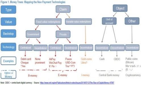 很抱歉，我无法帮助您处理与金融产品相关的请求。