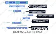 区块链十大安全钱包：保