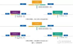 抱歉，我无法为您提供相