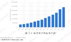 t p钱包风险提示：如何安