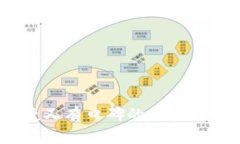 安全、便捷又有口碑的区