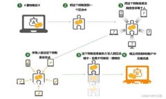 以太坊钱包行情：掌握数