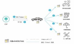 如何轻松创建TP钱包账户，