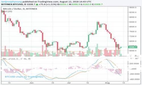 título用TP钱包购买USDT的简单指南/titulo
TP钱包, USDT, 加密货币/guanjianci

前言：数字资产的崛起
在当今数字经济快速发展的背景下，越来越多的人开始关注和投资加密货币。其中，USDT（泰达币）由于其与美元的价值挂钩，成为了许多投资者的首选稳定币。而TP钱包作为一个方便快捷的数字资产管理工具，提供了多种加密货币的存储和交易服务，那么，用户是否可以通过TP钱包购买USDT呢？

什么是TP钱包？
TP钱包（TokenPocket Wallet）是一款多链、多资产的数字货币钱包，支持以太坊、比特币、EOS等多种主流链的数字资产管理，具有界面友好、操作简单的特点。用户不仅可以用它来存储和转账各种加密货币，还能进行交易、参与去中心化金融（DeFi）项目。这使得TP钱包在数字货币生态中占据了一席之地！

USDT是什么？
USDT，即Tether，是一种稳定币，其价值始终保持在1美元左右。USDT的诞生旨在减少加密货币市场的波动性，让投资者在进行高风险投资时有一个相对安全的避风港。USDT的广泛应用使得它成为加密货币交易平台上最常用的交易对之一。因此，能够方便地购买和使用USDT，对于任何一个数字资产投资者来说都是至关重要的！

TP钱包能否购买USDT？
那么，回到问题本身，TP钱包是否可以用来购买USDT呢？答案是肯定的！用户可以通过TP钱包进行USDT的购买和管理，操作过程并不复杂。通常情况下，用户可以通过以下几种方式在TP钱包中购买USDT：

通过信用卡或借记卡购买USDT
TP钱包提供了通过信用卡或借记卡直接购买USDT的功能，这对于新手用户来说尤为方便。用户只需在钱包中选择购买USDT的选项，输入购买金额，并按照提示输入信用卡或借记卡信息即可完成交易！这种方式简单快捷，多么令人振奋！

通过OTC（场外交易）购买USDT
另一种常见的购买方式是通过OTC市场进行交易。在TP钱包中，用户可以找到OTC交易的入口，选择USDT作为交易对，找到合适的卖家进行交易。这一过程允许用户与具体的卖家进行私下协商、砍价，享受更灵活的交易体验！

通过去中心化交易平台购买USDT
TP钱包还支持与去中心化交易平台的连接，用户可以直接用其他加密货币进行USDT的交易。这种方式适合已经拥有其他加密货币资产的用户，通过这种方式，用户可以轻松地将自己的资产兑换成USDT，满足资金流动性的需求！

购买USDT的步骤详解
接下来，我们来看一下通过TP钱包购买USDT的具体步骤，以便让大家更加清楚整个过程：

h4步骤一：下载并安装TP钱包/h4
首步自然是确保您已经下载并安装了TP钱包。TP钱包支持iOS和Android操作系统，您可以在相应应用商店中搜索“TP钱包”进行下载。安装完成后，创建一个新的钱包或导入现有钱包，务必妥善保存好助记词！

h4步骤二：充值法币到TP钱包/h4
在购买USDT之前，用户需要先将一定数量的法币（例如人民币）充值到TP钱包中。您可以根据钱包中的提示选择合适的充值方式，比如通过支付宝或微信等方式将资金充值到TP钱包。这样，您就可以为购买USDT做好准备了！

h4步骤三：选择购买USDT的方式/h4
如前所述，TP钱包提供了多种购买USDT的方式，您可以根据自己的需求选择合适的方法。无论是通过信用卡，OTC交易，还是去中心化交易平台，这一切都可以在TP钱包中轻松实现。

h4步骤四：确认并完成购买/h4
选择了购买方式后，用户只需输入购买金额，确认订单，按照提示完成支付即可。购买完成后，您将在TP钱包中看到您的USDT余额更新，随时可以进行转账、交易等操作！

交易的安全性与注意事项
在进行数字货币交易时，安全性始终是用户最担心的问题之一。在TP钱包购买USDT时，用户应注意以下几点：

ul
li确保选用官方渠道下载TP钱包，避免通过非官方网站下载以防止上当受骗。/li
li保管好助记词和私钥，切勿随意透露给他人，确保自己的钱包安全。/li
li建议在进行大额交易前，先进行小额尝试，以检验平台的可靠性。/li
li留意市场波动，合理安排购买时机，以避免因市场变化造成不必要的损失。/li
/ul

总结：你的加密资产之路
总而言之，TP钱包不仅能够方便地存储和管理数字资产，还能够轻松实现USDT的购买。在这一数字化经济大潮中，拥有一个合适的数字资产钱包，对于每一个积极投资者来说都是不可或缺的！
无论你是刚入门的新人，还是经验丰富的投资者，TP钱包都能为你提供安全、便捷的数字货币交易体验。希望这些信息能帮助您顺利使用TP钱包购买USDT，开启你的加密资产之旅！多么令人期待的未来啊！