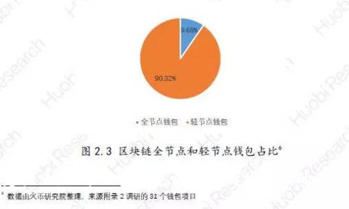 构建未来：探索Plus钱包区块链商城开发的新机遇