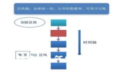 比特币钱包升级指南：如