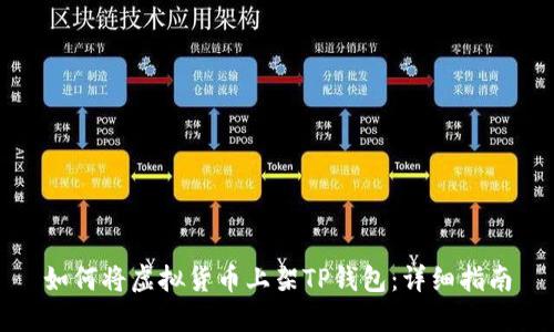 如何将虚拟货币上架TP钱包：详细指南