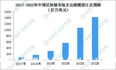 TP钱包的全称是“TokenPoc