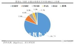 如何查看TP钱包中的走势图
