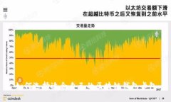 如何选择适合自己的区块
