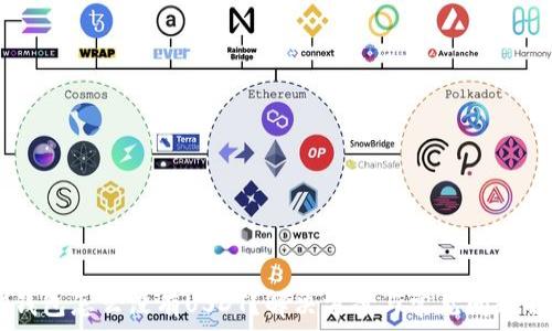   
IM钱包怎么没有USDT？解决方案与常见问题解答