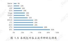 题目：如何将TP钱包中的资