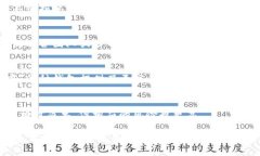 比特币钱包可以根据不同