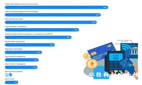 比特币钱包文件格式详解：从结构到安全性