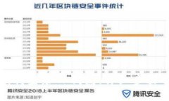 如何顺利登录TP钱包：详细