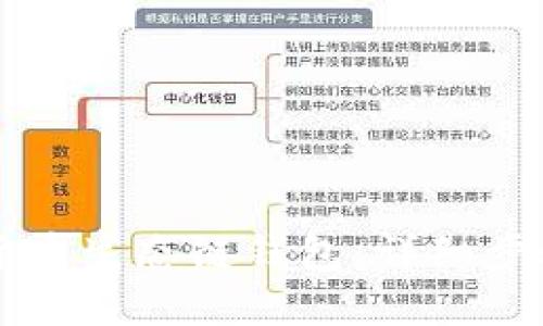 如何创建TP货币生态链钱包：详细步骤与实用指南