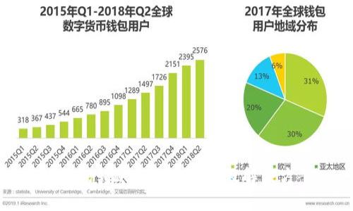 TP钱包转账失败的原因及解决方案