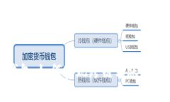 解读TP钱包：如何实现跨链