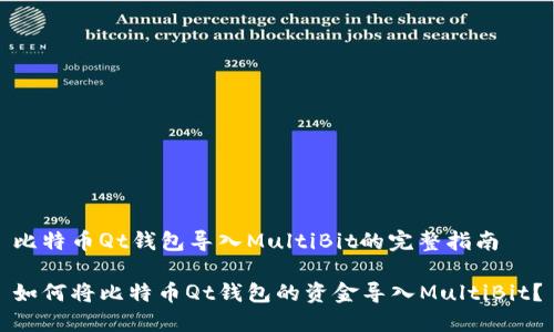 比特币Qt钱包导入MultiBit的完整指南

如何将比特币Qt钱包的资金导入MultiBit？