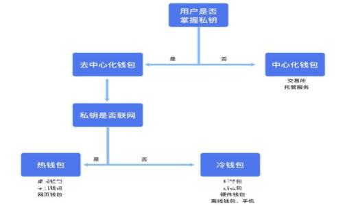 : 如何查看TP钱包的通道信息，轻松管理你的数字资产