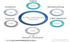 2023年最受欢迎的区块链量