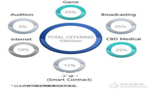 2023年最受欢迎的区块链量化钱包排名