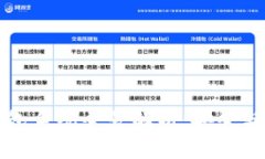 区块链钱包系统全景解析
