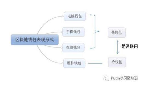 TP钱包不显示代币图标的解决方法与技巧