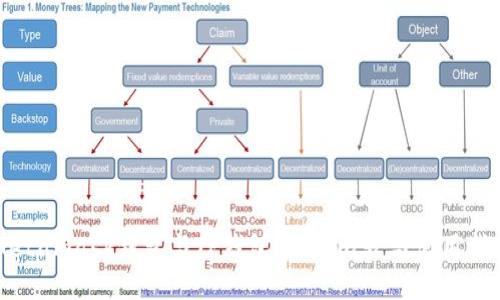Metamask钱包与TP钱包：深度比较与使用指南