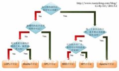 TP钱包：如何实现多种币种