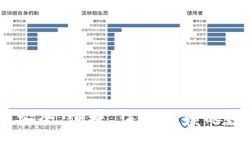 123区块链钱包：安全、便捷、值得信赖的数字资产管理工具