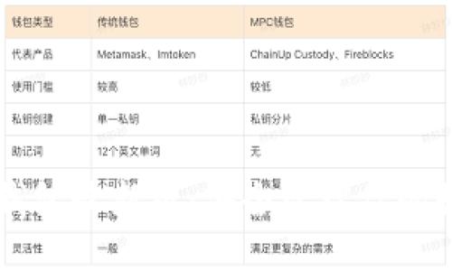 以太坊钱包最新版：安全管理你的数字资产
