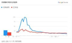TP钱包如何轻松充值BNB：快速教程与注意事项