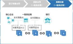   比特币钱包：保管秘密与