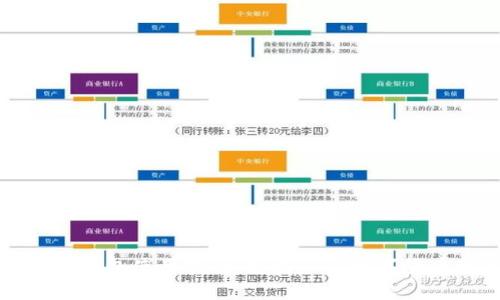 比特币钱包使用指南：轻松入门数字货币世界