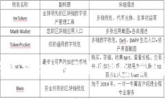 如何选择合适的区块链钱