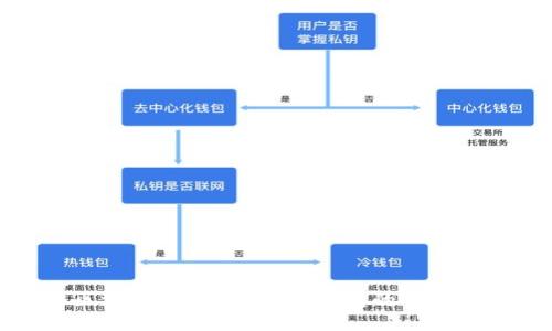 探索区块链的未来：通用钱包的崛起与应用