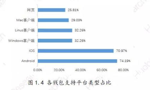 如何在TP钱包中购买HTMoon：一站式指南
