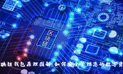 区块链钱包原理图解：如何安全管理您的数字资产