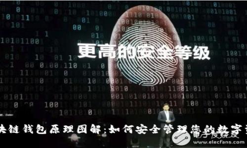 区块链钱包原理图解：如何安全管理您的数字资产