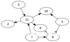 : 如何在imToken钱包中成功出售USDT？