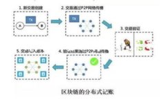   以太坊钱包丢失后的应对策略与常见问题解答