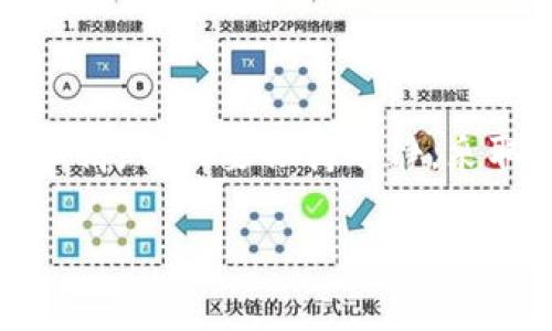   以太坊钱包丢失后的应对策略与常见问题解答 / 
 guanjianci 以太坊, 钱包丢失, 加密货币 /guanjianci 

引言
在这个数字资产日益重要的时代，以太坊（Ethereum）作为一种流行的加密货币，已经被越来越多的人所使用。它不仅是一种投资工具，更是去中心化应用（DApp）的基础平台。然而，随着越来越多的人参与到这个领域中，钱包丢失的问题也屡见不鲜。想象一下，您辛苦得来的数字资产就这样消失了，心中的那份焦虑与无助，真是让人感到心潮澎湃！

以太坊钱包是什么？
以太坊钱包是存储您的以太币（ETH）和其他基于以太坊的代币的工具。与传统银行账户不同，它不存在于任何中央服务器上，而是由区块链技术维护。以太坊钱包有多种形式，包括软件钱包、硬件钱包和纸钱包等。每种钱包都有其独特的优缺点，而这些特性决定了您如何管理和保护您的数字资产。

钱包丢失的可能原因
要想有效应对以太坊钱包的丢失，我们首先需要了解丢失的可能原因。主要原因包括：
ul
    listrong设备损坏或丢失：/strong很多用户的以太坊钱包是存储在移动设备或电脑上的，当这些设备坏掉或被盗时，随之而来的就是钱包数据的丢失。/li
    listrong密码或恢复短语遗忘：/strong许多用户在设置钱包时会选择创建密码或备份恢复短语。如果忘记了这些信息，访问钱包将变得非常困难，甚至无法再找回。/li
    listrong技术故障：/strong软件问题或网络故障都可能导致钱包数据丢失，尤其是在不稳定的网络环境中使用钱包时。/li
/ul

丢失钱包后的第一步——冷静处理
如果您发现自己丢失了以太坊钱包，首先要做的事就是冷静。情绪可能让您做出不理智的决定，这可能会导致更大的损失。试着深呼吸，仔细回想一下您的钱包最后一次使用的地点和时间。

查找备份和恢复信息
一旦冷静下来，接下来的步骤就是寻找您的备份。如果您在创建钱包时有记录下恢复短语或者备份文件，请尽快找到。恢复短语通常由12到24个随机单词组成，这些词可以帮助您重新获取钱包。例如，如果您使用的是MetaMask钱包，您需要找到那组助记词。

如何恢复使用不同的钱包软件
如果找到了恢复短语，您可以尝试用其他支持以太坊钱包的软件来恢复资产。常见的以太坊钱包如MyEtherWallet、MetaMask及Trust Wallet等，都提供了简便的恢复钱包功能。

如果没有备份怎么办？
如果真的没有备份，那这可能会是个不幸的情况。许多用户在此时会感到失望，这难以忍受！这时，您可以尝试以下步骤：
ul
    listrong咨询技术支持：/strong您可以尝试联系钱包软件的技术支持团队，他们可能会提供一些恢复数据的建议或帮助。/li
    listrong寻求专业服务：/strong有些专业的区块链恢复公司可以帮助您从损坏的设备中提取数据。虽然这通常需要高昂的费用，但如果您的资产价值很高，也许值得一试。/li
/ul

防范未来钱包丢失的方法
为了避免未来再次遭遇以太坊钱包丢失的问题，您可以采取以下措施：
ul
    listrong定期备份：/strong定期备份您的钱包信息，包括恢复短语，这样即使发生问题，也能轻松恢复。/li
    listrong使用硬件钱包：/strong考虑使用硬件钱包来存储以太坊资产，例如Ledger或Trezor。这些实物设备通常比软件钱包更安全，能够有效防止黑客攻击。/li
    listrong设置强密码：/strong确保您为钱包设置一个复杂且难以猜测的密码，同时也要定期更新。/li
/ul

总结
在数字货币日渐普及的今天，掌握如何应对以太坊钱包丢失的情境变得越来越重要。无论您是刚入门的新手，还是经验丰富的投资者，理解如何保护您的资产都是不可或缺的一部分。没错，虽然钱包丢失是一件极为不幸的事情，但只要保持冷静，采取适当的措施，您依然有可能找回您的资产。多么令人振奋的思考啊！记住，预防永远是最好的办法，确保您有备份，合理选择钱包类型，以便在需要时迅速恢复。保护资产，安心投资，让我们共同面对这个瞬息万变的数字世界！

那么，面对未来的投资旅程，您准备好迎接挑战了吗？让我们一起在这条以太坊的道路上，坚守信念，开创属于自己的数字时代吧！