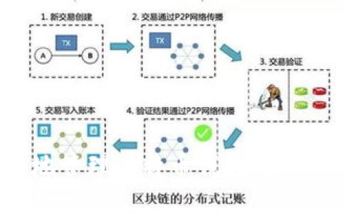 如何安全地管理比特币钱包数据文件（.dat）