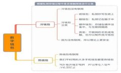 比特币冷钱包与热钱包：安全性与便捷性的深度